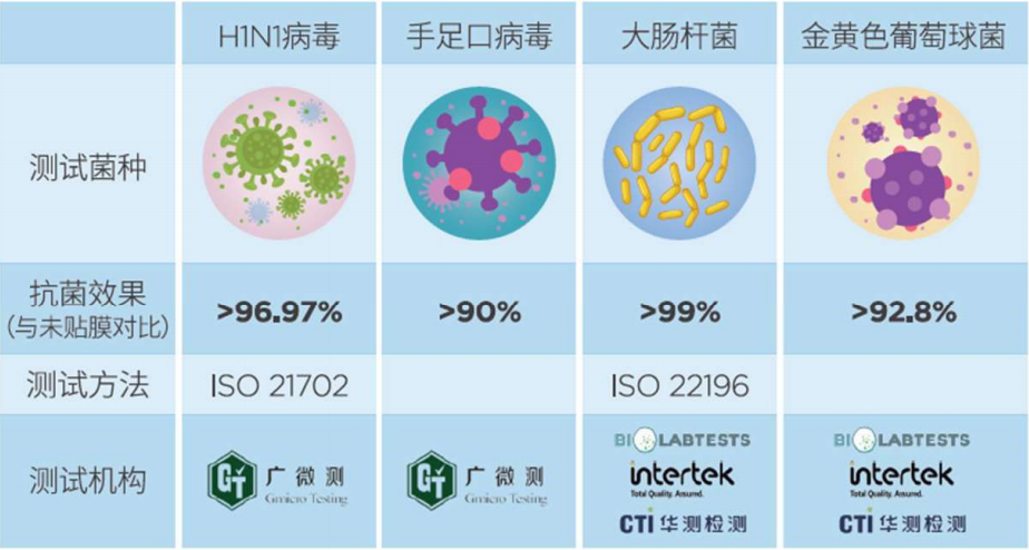 量子®抗毒膜丨新装亮相 守护依旧 量子®抗毒膜丨新装亮相 守护依旧