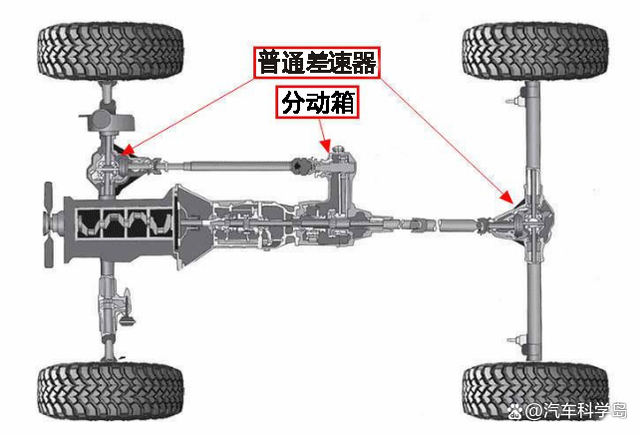 什么是差速器,什么又是差速锁? 什么是差速器,什么又是差速锁?