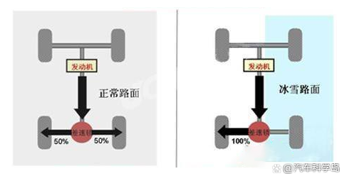 什么是差速器,什么又是差速锁? 什么是差速器,什么又是差速锁?