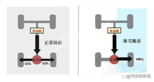 什么是差速器,什么又是差速锁? 什么是差速器,什么又是差速锁?