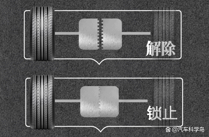 什么是差速器,什么又是差速锁? 什么是差速器,什么又是差速锁?