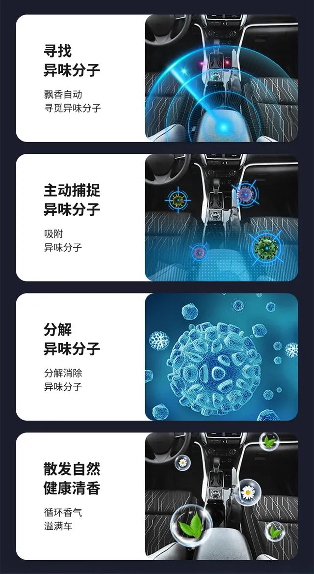 爱奇丽 | 新品推荐-iLIKE S6车载香薰,消除车内异味,伴您一路芬芳! 爱奇丽 | 新品推荐-iLIKE S6车载香薰,消除车内异味,伴您一路芬芳!