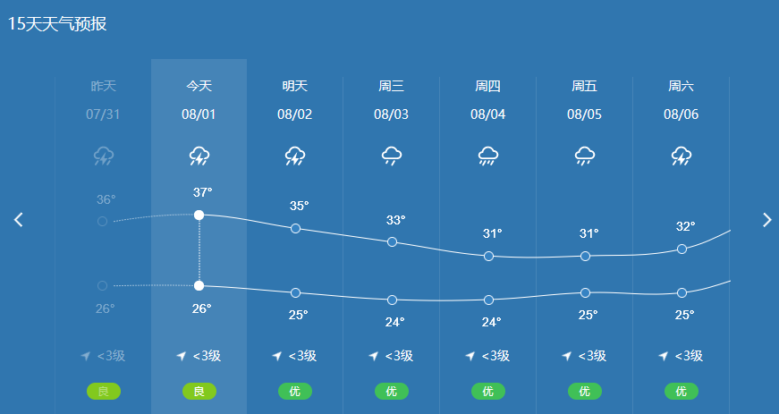 高温天气还要持续多久?汽车空调制冷效果不好,记得更换冷媒! 高温天气还要持续多久?汽车空调制冷效果不好,记得更换冷媒!