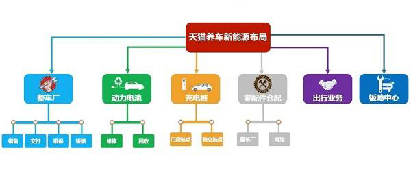 新能源汽车养护市场加速升温,头部企业纷纷布局 新能源汽车养护市场加速升温,头部企业纷纷布局