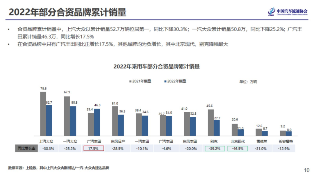 2022年7月份汽车消费指数为81.6