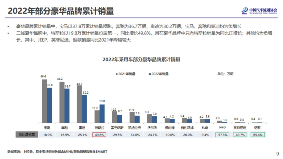 2022年7月份汽车消费指数为81.6