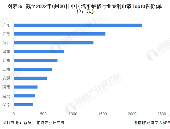 汽车维修利1.2万多项 从事汽修前景很大么 汽车维修利1.2万多项 从事汽修前景很大么