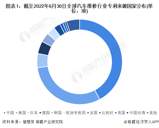 汽车维修利1.2万多项 从事汽修前景很大么 汽车维修利1.2万多项 从事汽修前景很大么