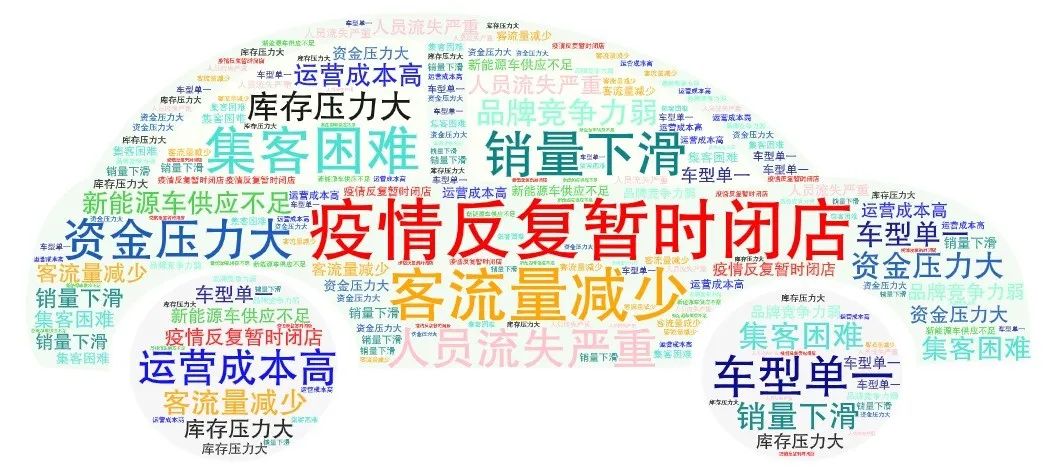 2022年上半年全国汽车经销商生存状况调查结果发布 2022年上半年全国汽车经销商生存状况调查结果发布