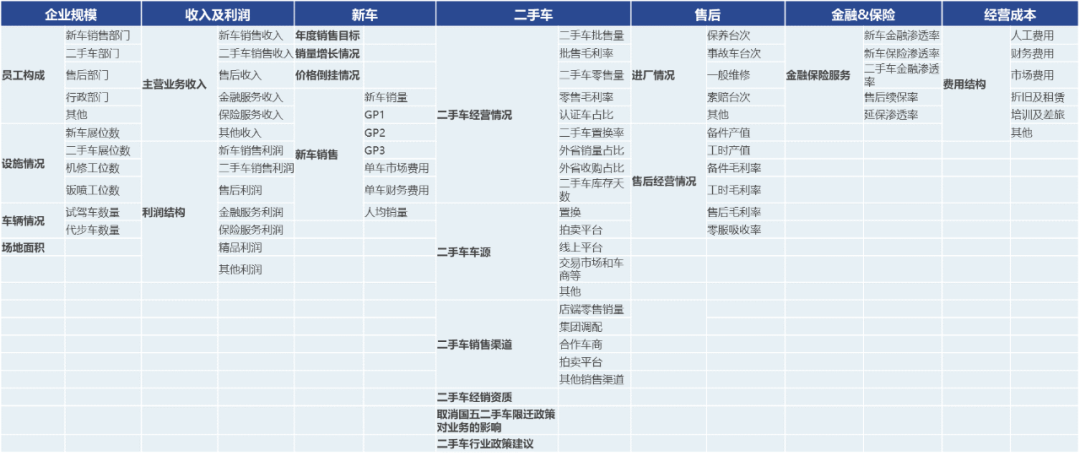 2022年上半年全国汽车经销商生存状况调查结果发布 2022年上半年全国汽车经销商生存状况调查结果发布