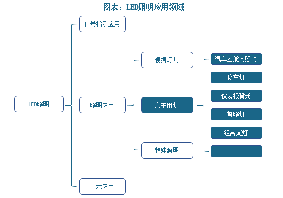 汽车大灯智能设计引领照明市场与时俱进 汽车大灯智能设计引领照明市场与时俱进