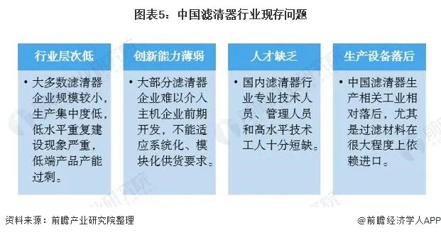 滤清器企业技术挑战,打破漏洞步入稳定 滤清器企业技术挑战,打破漏洞步入稳定