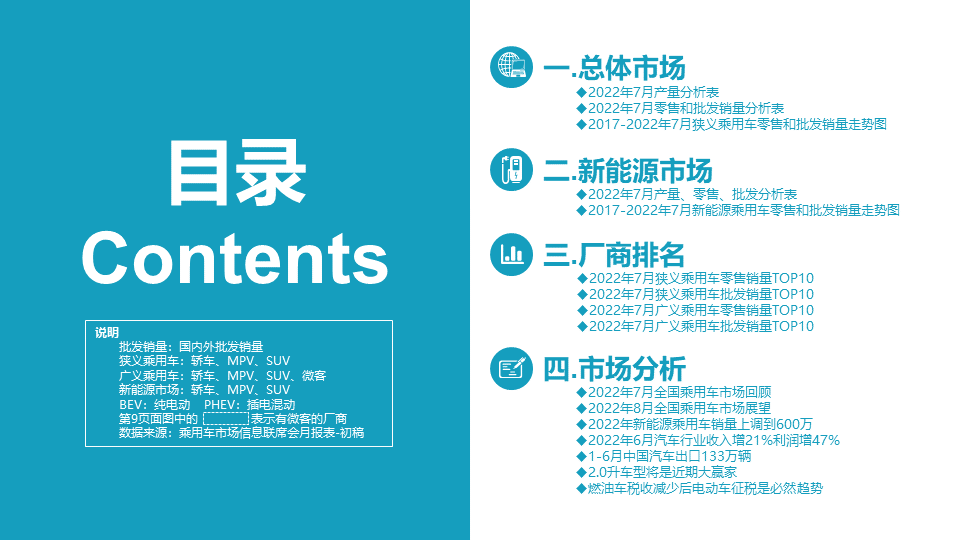 协会发布 | 2022年7月份全国乘用车市场分析 协会发布 | 2022年7月份全国乘用车市场分析