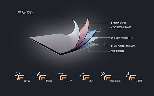 汽车玻璃膜选择小窍门,你了解吗? 汽车玻璃膜选择小窍门,你了解吗?