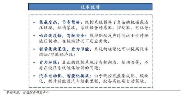 详解自动驾驶之基石——线控底盘技术 详解自动驾驶之基石——线控底盘技术