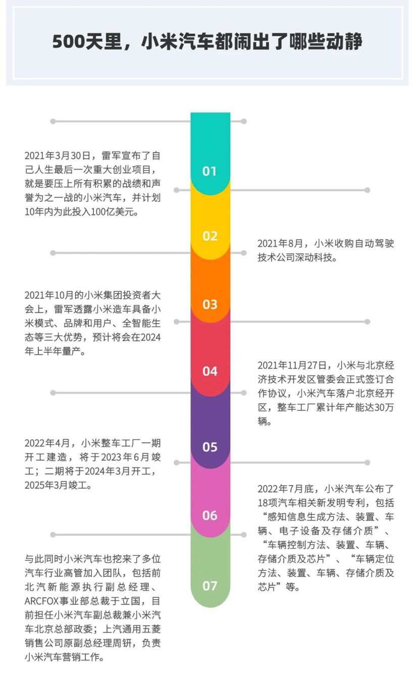 小米造车500天,雷军迷路了? 小米造车500天,雷军迷路了?