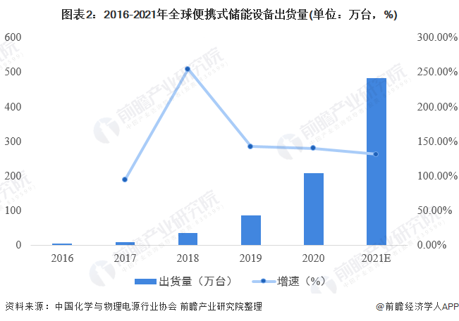 汽车应急启动电源有话说,高品质产品才能主宰市场 汽车应急启动电源有话说,高品质产品才能主宰市场