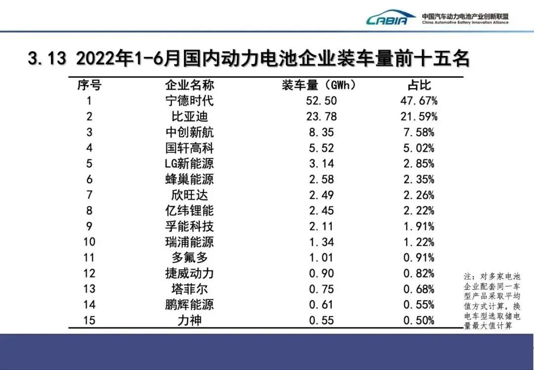 比亚迪确定向特斯拉供应电池! 比亚迪确定向特斯拉供应电池!