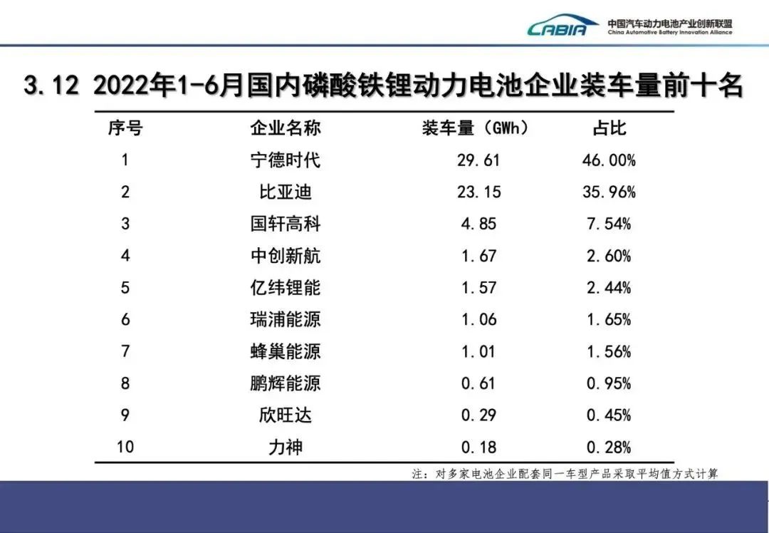 比亚迪确定向特斯拉供应电池! 比亚迪确定向特斯拉供应电池!