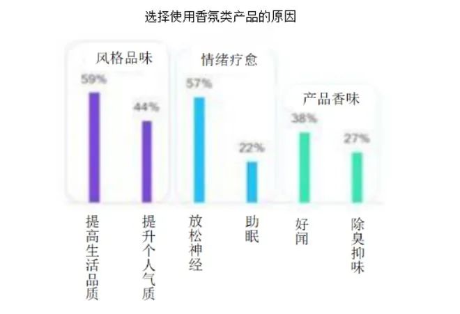 2022-2030年中国香氛行业的发展三大趋势 2022-2030年中国香氛行业的发展三大趋势