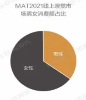 2022-2030年中国香氛行业的发展三大趋势 2022-2030年中国香氛行业的发展三大趋势