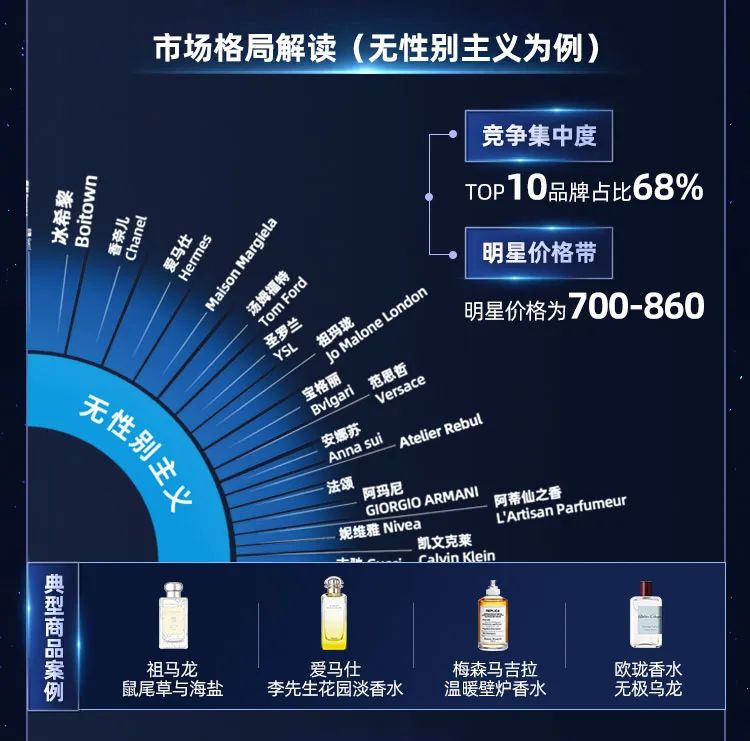 挖掘文化内核,这一嗅觉文化图谱将助力中国香氛产业创新 挖掘文化内核,这一嗅觉文化图谱将助力中国香氛产业创新