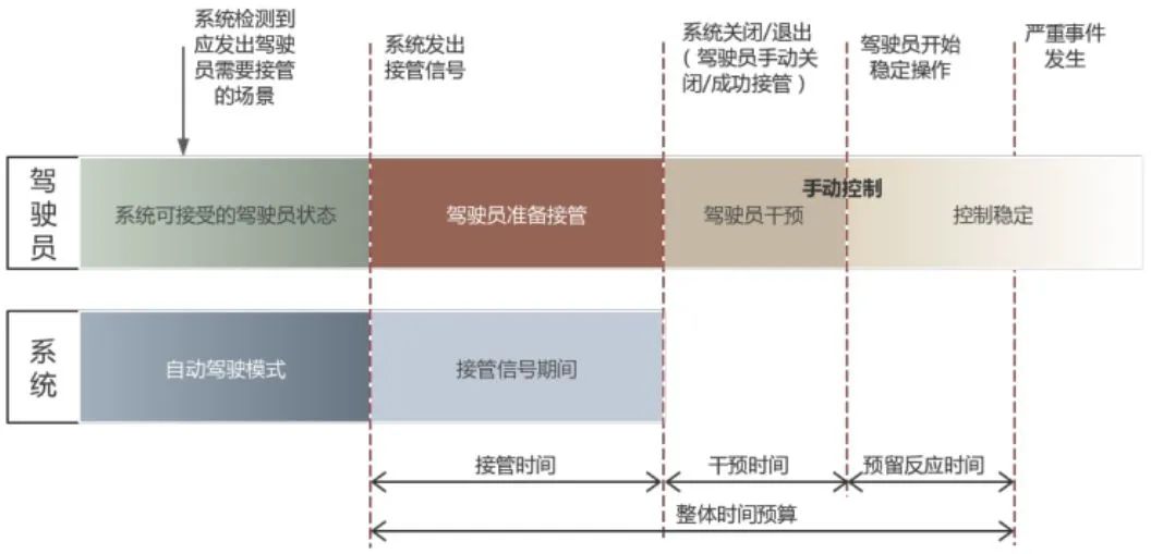 智能座舱HMI设计为什么需要关注人因学？