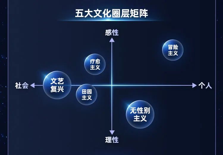 挖掘文化内核,这一嗅觉文化图谱将助力中国香氛产业创新 挖掘文化内核,这一嗅觉文化图谱将助力中国香氛产业创新