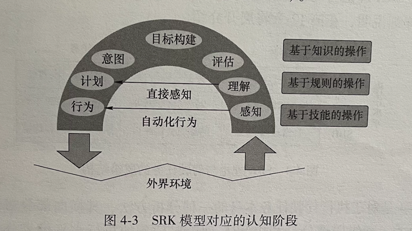 智能座舱HMI设计为什么需要关注人因学？