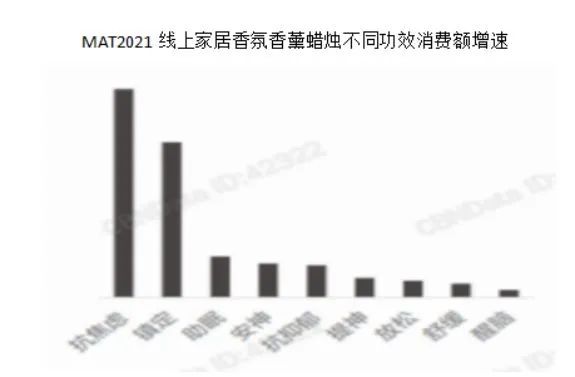 2022-2030年中国香氛行业的发展三大趋势 2022-2030年中国香氛行业的发展三大趋势