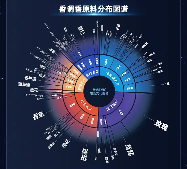 挖掘文化内核,这一嗅觉文化图谱将助力中国香氛产业创新 挖掘文化内核,这一嗅觉文化图谱将助力中国香氛产业创新