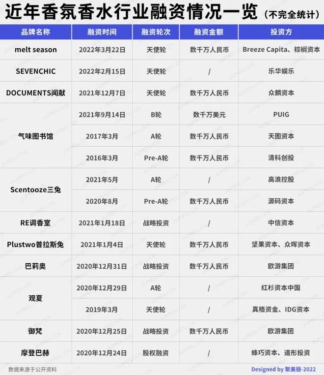 2022-2030年中国香氛行业的发展三大趋势 2022-2030年中国香氛行业的发展三大趋势