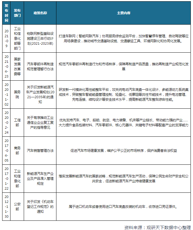 新能源汽车“大瘦身”底盘件行业互相搭台 新能源汽车“大瘦身”底盘件行业互相搭台
