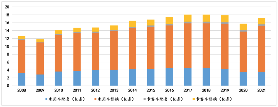 中国轮胎,这十年... 中国轮胎,这十年...
