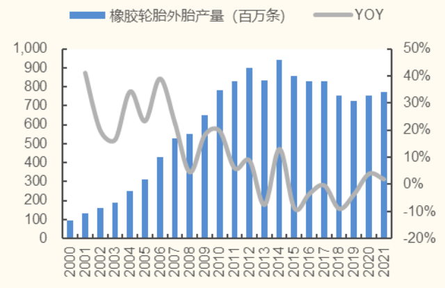 中国轮胎,这十年... 中国轮胎,这十年...