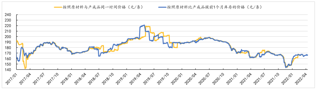 中国轮胎,这十年... 中国轮胎,这十年...