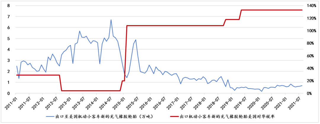 中国轮胎,这十年... 中国轮胎,这十年...