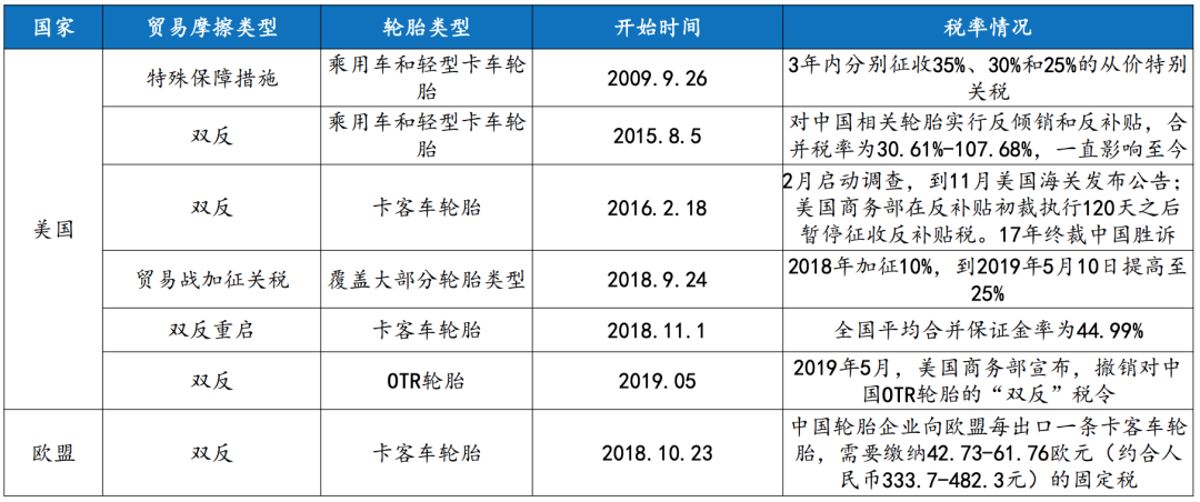 中国轮胎,这十年... 中国轮胎,这十年...