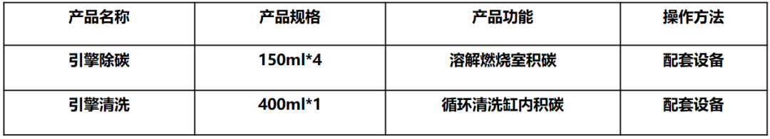 好顺科技:2022年8月新品信息 好顺科技:2022年8月新品信息