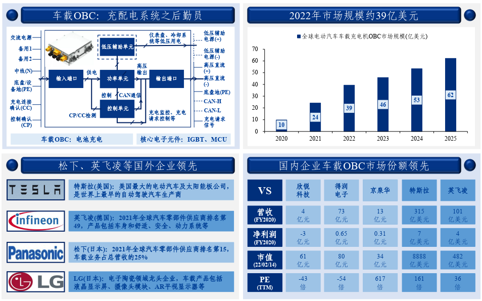 收藏:汽车电子产业链全景梳理 收藏:汽车电子产业链全景梳理