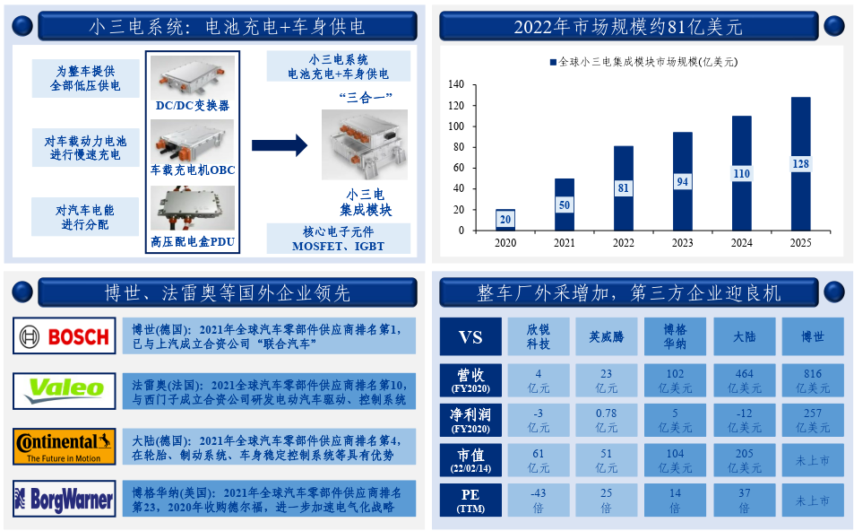 收藏:汽车电子产业链全景梳理 收藏:汽车电子产业链全景梳理