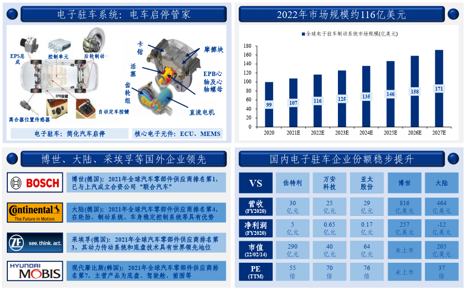 收藏:汽车电子产业链全景梳理 收藏:汽车电子产业链全景梳理