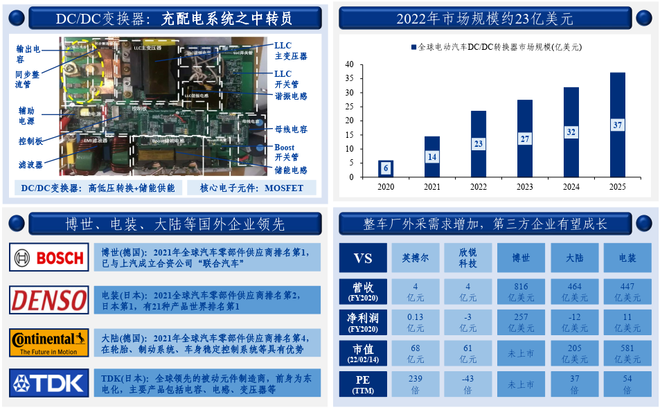 收藏:汽车电子产业链全景梳理 收藏:汽车电子产业链全景梳理