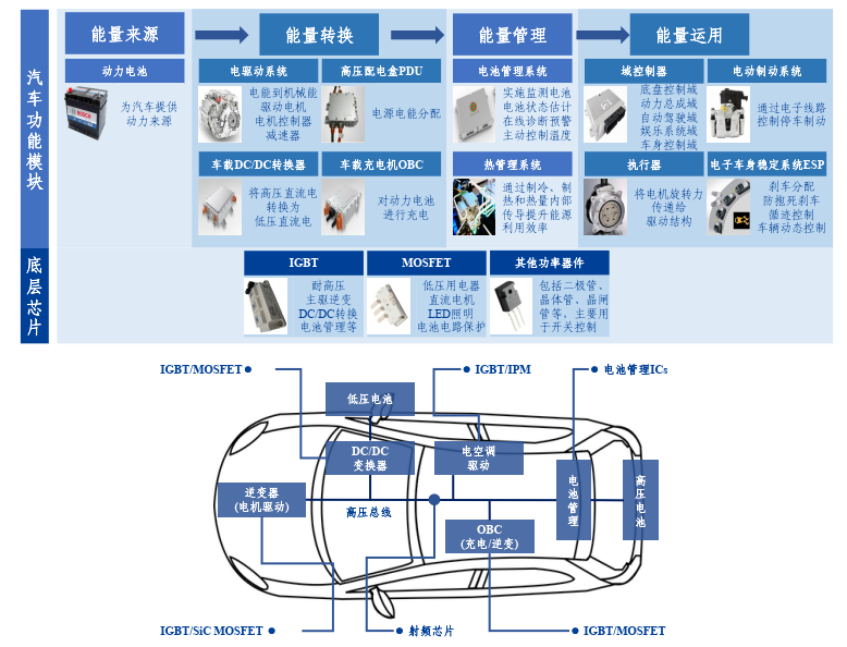 收藏:汽车电子产业链全景梳理 收藏:汽车电子产业链全景梳理