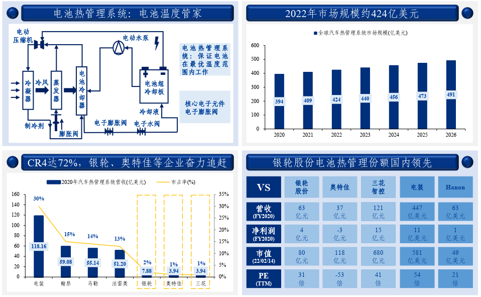 收藏:汽车电子产业链全景梳理 收藏:汽车电子产业链全景梳理