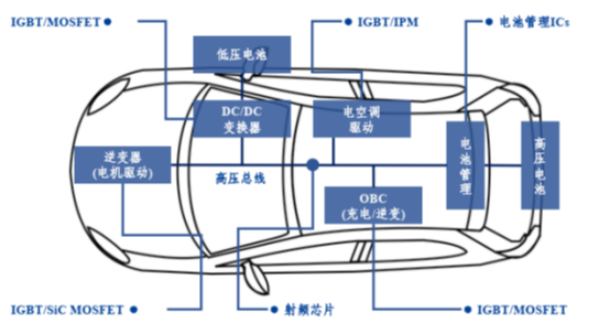 收藏:汽车电子产业链全景梳理 收藏:汽车电子产业链全景梳理