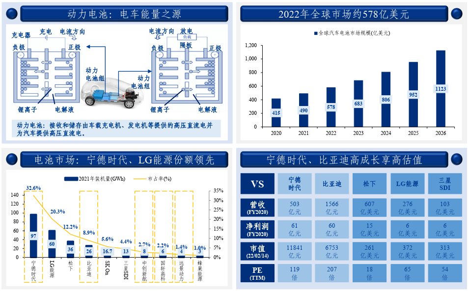 收藏:汽车电子产业链全景梳理 收藏:汽车电子产业链全景梳理