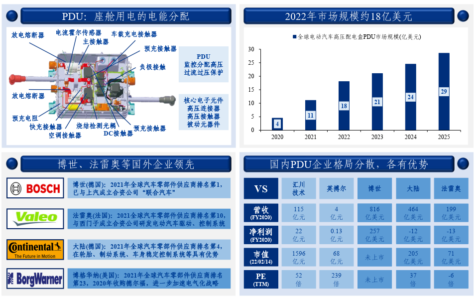 收藏:汽车电子产业链全景梳理 收藏:汽车电子产业链全景梳理