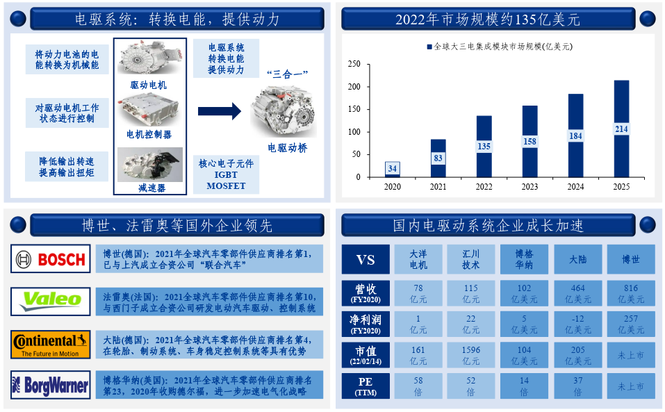 收藏:汽车电子产业链全景梳理 收藏:汽车电子产业链全景梳理