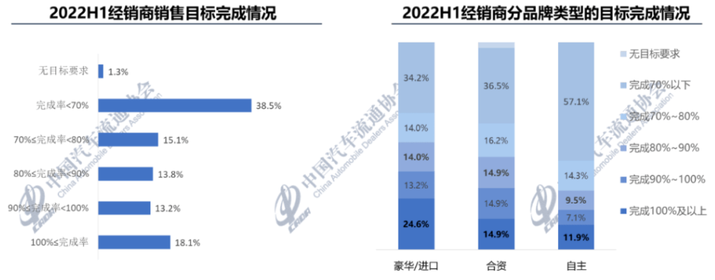 主机厂割起4S店的韭菜有多疯狂？